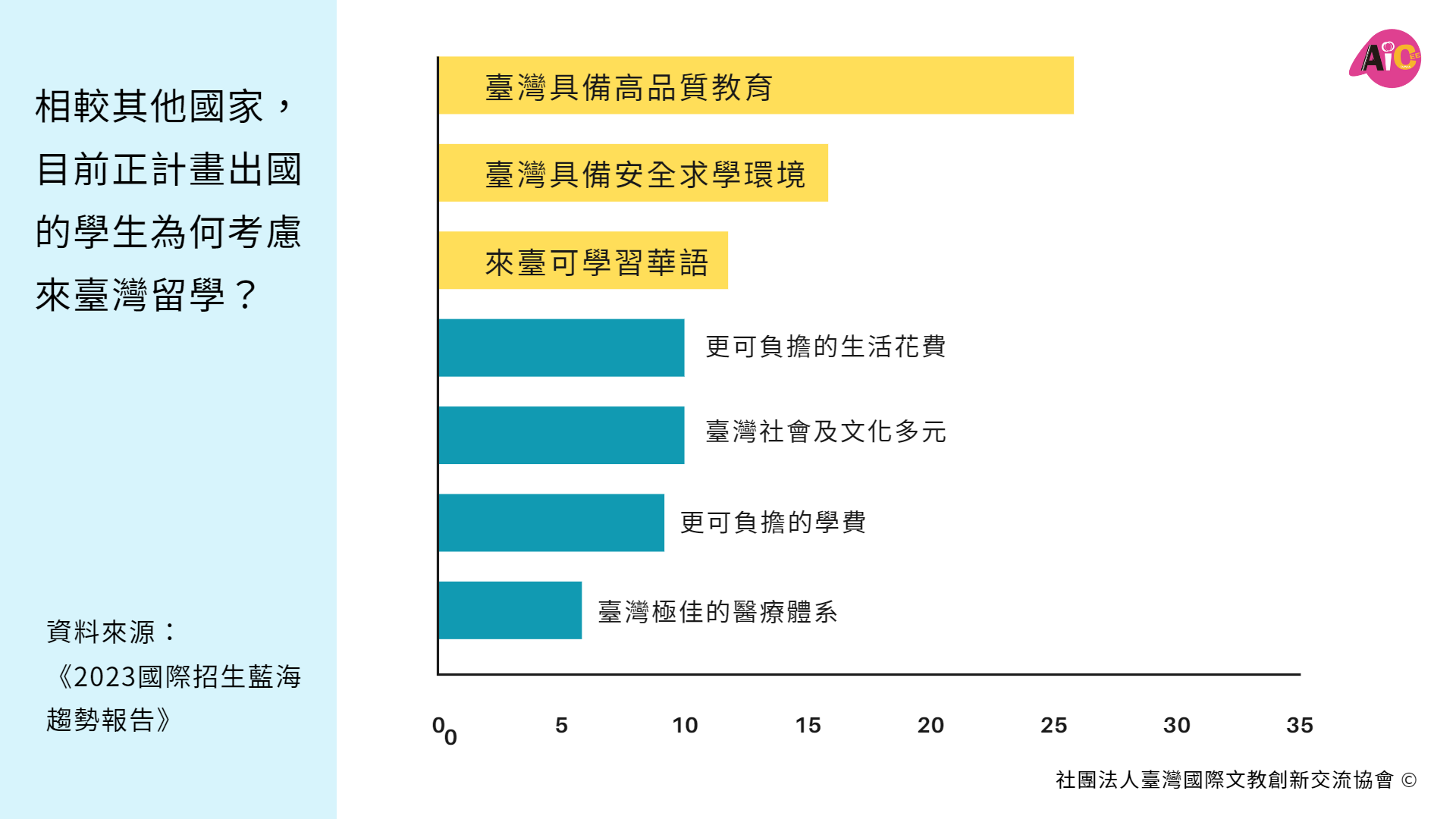 Aicee 新聞稿圖表