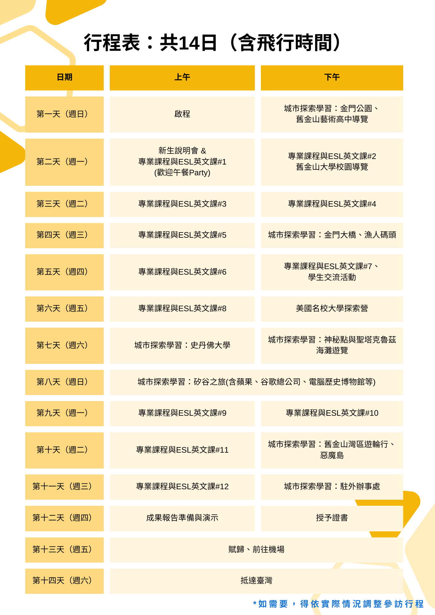 2025藝術高中夏令營dm 2