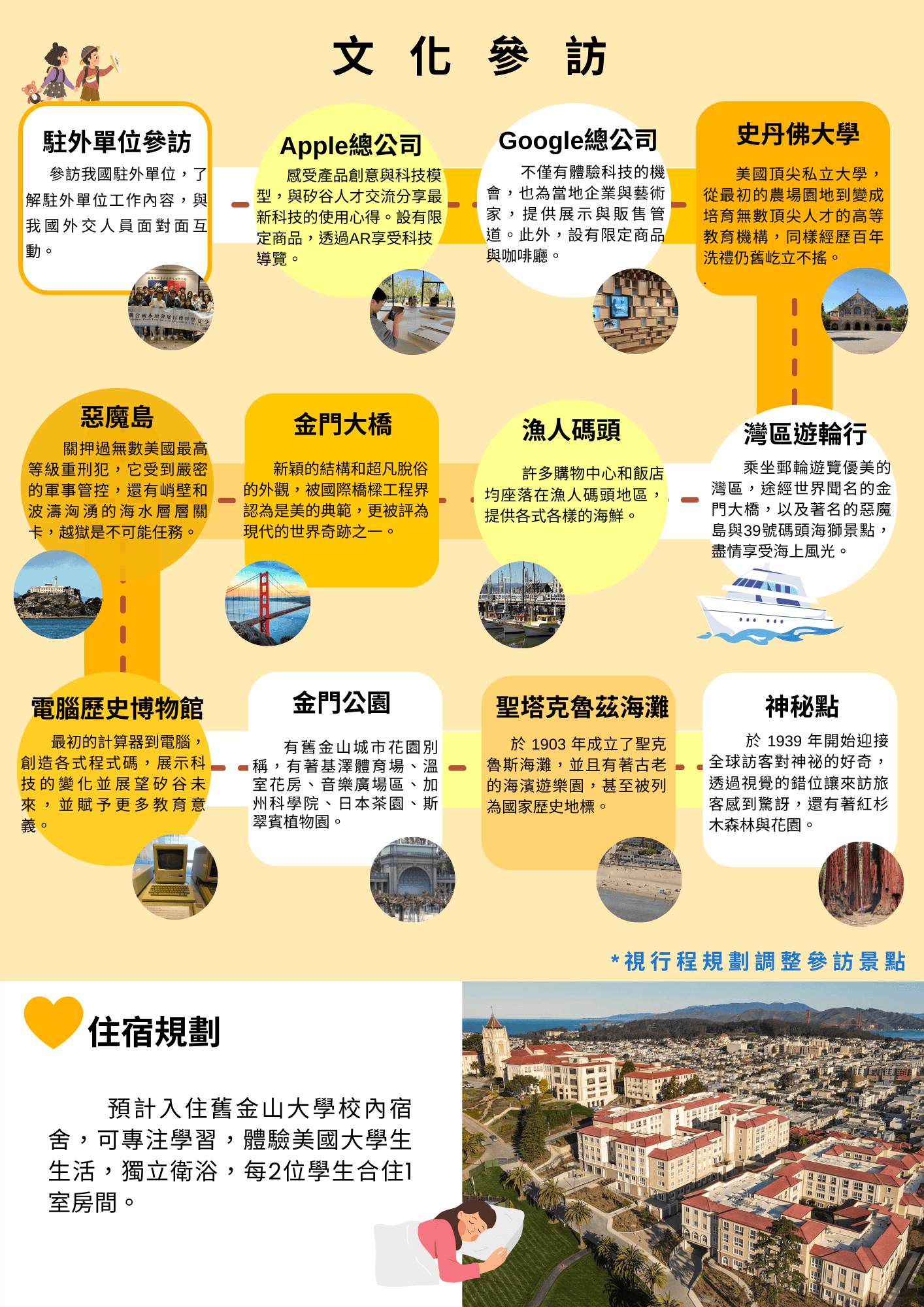 2025藝術高中夏令營dm 3