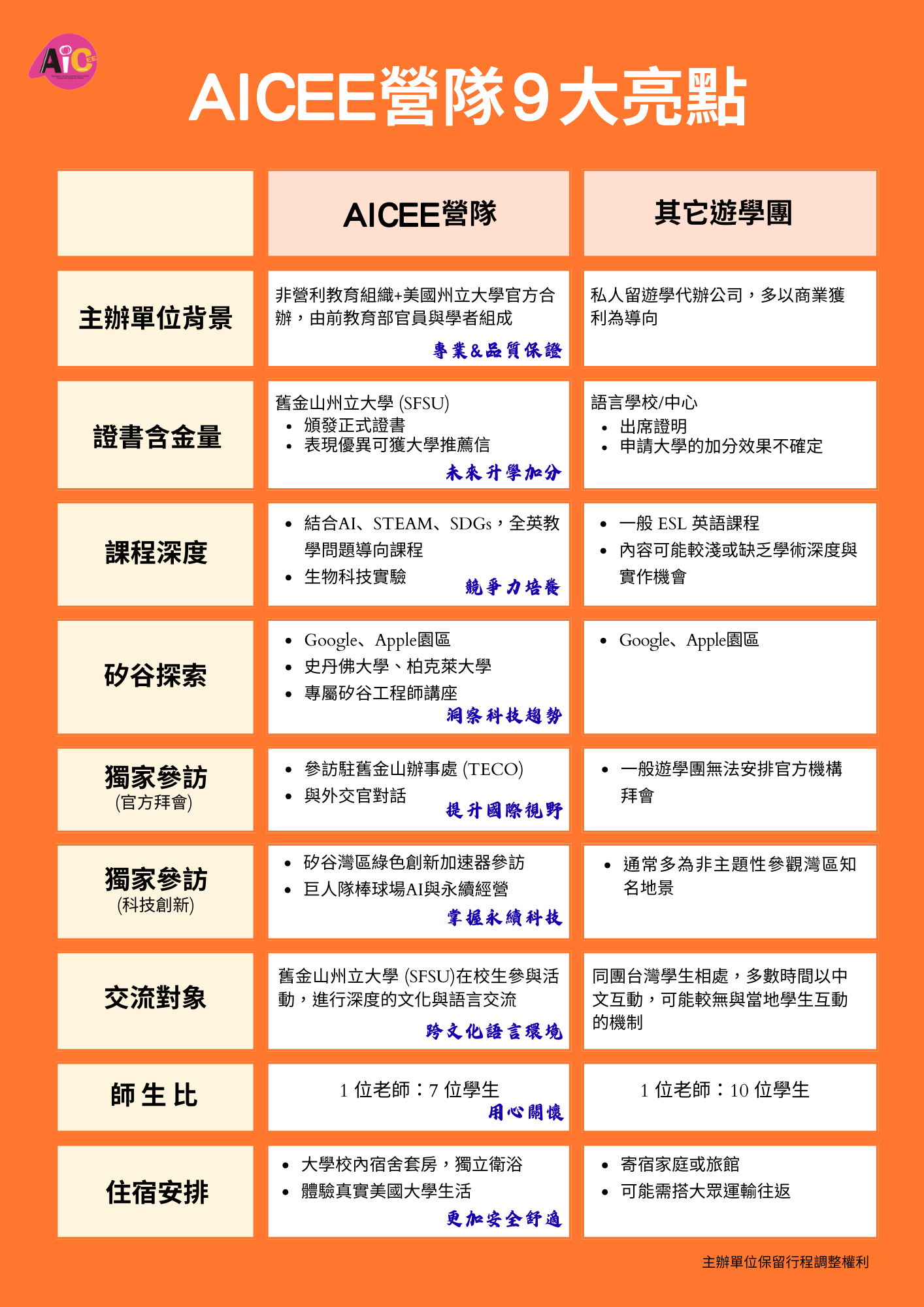 2026 Aicee夏令營9大亮點
